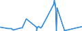 KN 28256000 /Exporte /Einheit = Preise (Euro/Tonne) /Partnerland: Bosn.-herzegowina /Meldeland: Eur27_2020 /28256000:Germaniumoxide und Zirconiumoxid