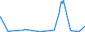 KN 28256000 /Exporte /Einheit = Preise (Euro/Tonne) /Partnerland: Aegypten /Meldeland: Eur27_2020 /28256000:Germaniumoxide und Zirconiumoxid