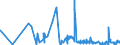 CN 28256000 /Exports /Unit = Prices (Euro/ton) /Partner: Canada /Reporter: Eur27_2020 /28256000:Germanium Oxides and Zirconium Dioxide