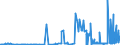 CN 28256000 /Exports /Unit = Prices (Euro/ton) /Partner: Mexico /Reporter: Eur27_2020 /28256000:Germanium Oxides and Zirconium Dioxide