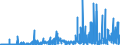 KN 28256000 /Exporte /Einheit = Preise (Euro/Tonne) /Partnerland: Brasilien /Meldeland: Eur27_2020 /28256000:Germaniumoxide und Zirconiumoxid