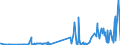 CN 28256000 /Exports /Unit = Prices (Euro/ton) /Partner: Argentina /Reporter: Eur27_2020 /28256000:Germanium Oxides and Zirconium Dioxide