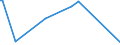 KN 28256000 /Exporte /Einheit = Preise (Euro/Tonne) /Partnerland: Libanon /Meldeland: Europäische Union /28256000:Germaniumoxide und Zirconiumoxid