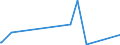 KN 28256000 /Exporte /Einheit = Preise (Euro/Tonne) /Partnerland: Kuwait /Meldeland: Eur27_2020 /28256000:Germaniumoxide und Zirconiumoxid