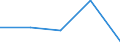 KN 28256010 /Exporte /Einheit = Preise (Euro/Tonne) /Partnerland: Frankreich /Meldeland: Eur27 /28256010:Germaniumoxide