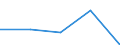 CN 28256090 /Exports /Unit = Quantities in tons /Partner: Czechoslovak /Reporter: Eur27 /28256090:Zirconium Dioxide