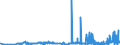 KN 28257000 /Exporte /Einheit = Preise (Euro/Tonne) /Partnerland: Niederlande /Meldeland: Eur27_2020 /28257000:Molybdänoxide und Molibdänhydroxide