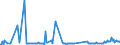 KN 28257000 /Exporte /Einheit = Preise (Euro/Tonne) /Partnerland: Griechenland /Meldeland: Eur27_2020 /28257000:Molybdänoxide und Molibdänhydroxide