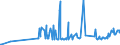 KN 28257000 /Exporte /Einheit = Preise (Euro/Tonne) /Partnerland: Portugal /Meldeland: Eur27_2020 /28257000:Molybdänoxide und Molibdänhydroxide