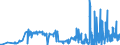 KN 28257000 /Exporte /Einheit = Preise (Euro/Tonne) /Partnerland: Spanien /Meldeland: Eur27_2020 /28257000:Molybdänoxide und Molibdänhydroxide