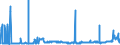 KN 28257000 /Exporte /Einheit = Preise (Euro/Tonne) /Partnerland: Belgien /Meldeland: Eur27_2020 /28257000:Molybdänoxide und Molibdänhydroxide