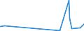 KN 28257000 /Exporte /Einheit = Preise (Euro/Tonne) /Partnerland: Norwegen /Meldeland: Eur27_2020 /28257000:Molybdänoxide und Molibdänhydroxide