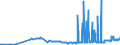 KN 28257000 /Exporte /Einheit = Preise (Euro/Tonne) /Partnerland: Schweden /Meldeland: Eur27_2020 /28257000:Molybdänoxide und Molibdänhydroxide