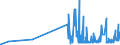 KN 28257000 /Exporte /Einheit = Preise (Euro/Tonne) /Partnerland: Finnland /Meldeland: Eur27_2020 /28257000:Molybdänoxide und Molibdänhydroxide