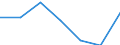 KN 28257000 /Exporte /Einheit = Preise (Euro/Tonne) /Partnerland: Schweiz /Meldeland: Eur27 /28257000:Molybdänoxide und Molibdänhydroxide