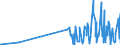 KN 28257000 /Exporte /Einheit = Preise (Euro/Tonne) /Partnerland: Schweiz /Meldeland: Eur27_2020 /28257000:Molybdänoxide und Molibdänhydroxide