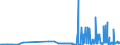 KN 28257000 /Exporte /Einheit = Preise (Euro/Tonne) /Partnerland: Tuerkei /Meldeland: Eur27_2020 /28257000:Molybdänoxide und Molibdänhydroxide