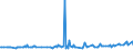 KN 28257000 /Exporte /Einheit = Preise (Euro/Tonne) /Partnerland: Lettland /Meldeland: Eur27_2020 /28257000:Molybdänoxide und Molibdänhydroxide