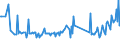 KN 28257000 /Exporte /Einheit = Preise (Euro/Tonne) /Partnerland: Litauen /Meldeland: Eur27_2020 /28257000:Molybdänoxide und Molibdänhydroxide