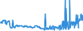 KN 28257000 /Exporte /Einheit = Preise (Euro/Tonne) /Partnerland: Polen /Meldeland: Eur27_2020 /28257000:Molybdänoxide und Molibdänhydroxide