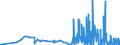 CN 28257000 /Exports /Unit = Prices (Euro/ton) /Partner: Czech Rep. /Reporter: Eur27_2020 /28257000:Molybdenum Oxides and Hydroxides