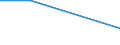 KN 28257000 /Exporte /Einheit = Preise (Euro/Tonne) /Partnerland: Tschechoslow /Meldeland: Eur27 /28257000:Molybdänoxide und Molibdänhydroxide