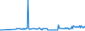 KN 28257000 /Exporte /Einheit = Preise (Euro/Tonne) /Partnerland: Slowakei /Meldeland: Eur27_2020 /28257000:Molybdänoxide und Molibdänhydroxide