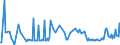 CN 28257000 /Exports /Unit = Prices (Euro/ton) /Partner: Hungary /Reporter: Eur27_2020 /28257000:Molybdenum Oxides and Hydroxides