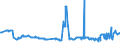 KN 28257000 /Exporte /Einheit = Preise (Euro/Tonne) /Partnerland: Rumaenien /Meldeland: Eur27_2020 /28257000:Molybdänoxide und Molibdänhydroxide