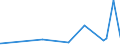 KN 28257000 /Exporte /Einheit = Preise (Euro/Tonne) /Partnerland: Ukraine /Meldeland: Eur27_2020 /28257000:Molybdänoxide und Molibdänhydroxide