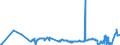 KN 28257000 /Exporte /Einheit = Preise (Euro/Tonne) /Partnerland: Russland /Meldeland: Eur27_2020 /28257000:Molybdänoxide und Molibdänhydroxide