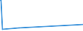 CN 28257000 /Exports /Unit = Prices (Euro/ton) /Partner: Kasakhstan /Reporter: Eur27_2020 /28257000:Molybdenum Oxides and Hydroxides