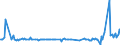 KN 28257000 /Exporte /Einheit = Preise (Euro/Tonne) /Partnerland: Kroatien /Meldeland: Eur27_2020 /28257000:Molybdänoxide und Molibdänhydroxide