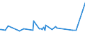 KN 28257000 /Exporte /Einheit = Preise (Euro/Tonne) /Partnerland: Serbien /Meldeland: Eur27_2020 /28257000:Molybdänoxide und Molibdänhydroxide