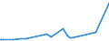 KN 28257000 /Exporte /Einheit = Preise (Euro/Tonne) /Partnerland: Marokko /Meldeland: Eur27_2020 /28257000:Molybdänoxide und Molibdänhydroxide