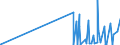 KN 28257000 /Exporte /Einheit = Preise (Euro/Tonne) /Partnerland: Aegypten /Meldeland: Eur27_2020 /28257000:Molybdänoxide und Molibdänhydroxide