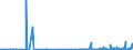 KN 28257000 /Exporte /Einheit = Preise (Euro/Tonne) /Partnerland: Usa /Meldeland: Eur27_2020 /28257000:Molybdänoxide und Molibdänhydroxide