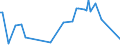 KN 28257000 /Exporte /Einheit = Preise (Euro/Tonne) /Partnerland: Kolumbien /Meldeland: Europäische Union /28257000:Molybdänoxide und Molibdänhydroxide