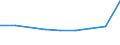 KN 28257000 /Exporte /Einheit = Preise (Euro/Tonne) /Partnerland: Venezuela /Meldeland: Eur27 /28257000:Molybdänoxide und Molibdänhydroxide