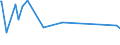 KN 28257000 /Exporte /Einheit = Preise (Euro/Tonne) /Partnerland: Ecuador /Meldeland: Europäische Union /28257000:Molybdänoxide und Molibdänhydroxide