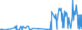 CN 28257000 /Exports /Unit = Prices (Euro/ton) /Partner: Brazil /Reporter: Eur27_2020 /28257000:Molybdenum Oxides and Hydroxides