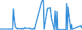 CN 28257000 /Exports /Unit = Prices (Euro/ton) /Partner: Chile /Reporter: Eur27_2020 /28257000:Molybdenum Oxides and Hydroxides