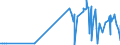 KN 28257000 /Exporte /Einheit = Preise (Euro/Tonne) /Partnerland: Argentinien /Meldeland: Eur27_2020 /28257000:Molybdänoxide und Molibdänhydroxide