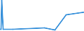 KN 28257000 /Exporte /Einheit = Preise (Euro/Tonne) /Partnerland: Libanon /Meldeland: Eur27_2020 /28257000:Molybdänoxide und Molibdänhydroxide