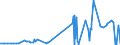 KN 28257000 /Exporte /Einheit = Preise (Euro/Tonne) /Partnerland: Israel /Meldeland: Eur27_2020 /28257000:Molybdänoxide und Molibdänhydroxide