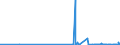 CN 28257000 /Exports /Unit = Prices (Euro/ton) /Partner: Saudi Arabia /Reporter: Eur27_2020 /28257000:Molybdenum Oxides and Hydroxides