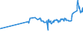 KN 28257000 /Exporte /Einheit = Preise (Euro/Tonne) /Partnerland: Kuwait /Meldeland: Eur27_2020 /28257000:Molybdänoxide und Molibdänhydroxide