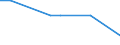 KN 28257000 /Exporte /Einheit = Preise (Euro/Tonne) /Partnerland: Pakistan /Meldeland: Europäische Union /28257000:Molybdänoxide und Molibdänhydroxide