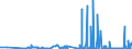 KN 28257000 /Exporte /Einheit = Preise (Euro/Tonne) /Partnerland: Indien /Meldeland: Eur27_2020 /28257000:Molybdänoxide und Molibdänhydroxide