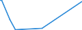 KN 28257000 /Exporte /Einheit = Preise (Euro/Tonne) /Partnerland: Bangladesh /Meldeland: Europäische Union /28257000:Molybdänoxide und Molibdänhydroxide